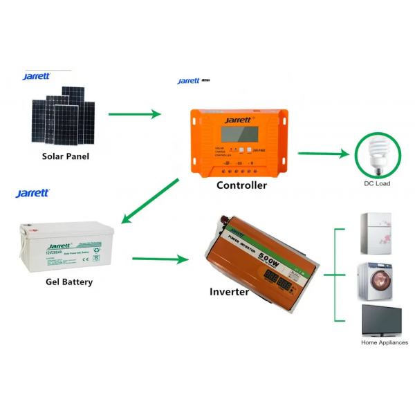 Acumulator Solar GEL Jarrett 12V 200Ah - Deep Cycle VRLA Profesional